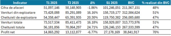 TradeVille: DN Agrar - perspectivă optimistă, în pofida provocărilor